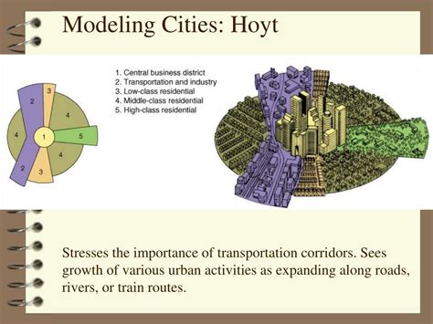 Ppt Urban Land Use Models Powerpoint Presentation Free Download Id 4663695