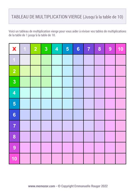 Tableau De Multiplication Vierge Coloré 1 à 10 à Imprimer And Gratuit