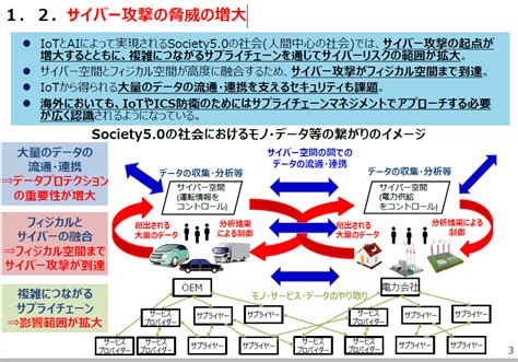 Sec01 03 04【スライド】サイバー・フィジカル・セキュリティ対策フレームワークの概要