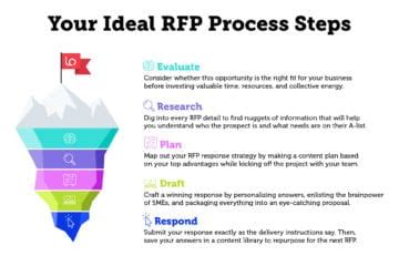 5 Steps to Build a Simple RFP Process (And Win More) | Loopio