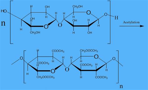 Manufacturing process of Acetate rayon fiber - Textile Explainer