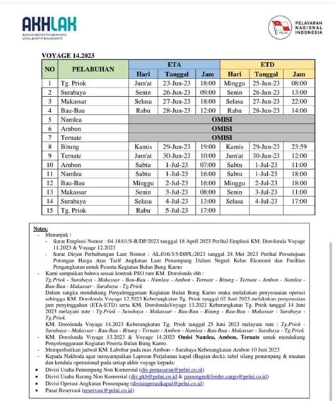 Jadwal Kapal Pelni Dorolonda Juli 2023 Harga Tiketnya KATA OMED