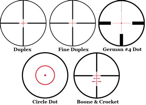 Understanding Bdc And Mil Dot Reticles Pew Pew Tactical