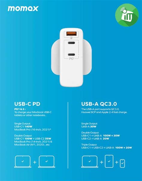 MOMAX UM27 ONEPLUG GaN 140W Triple Output Fast Charger