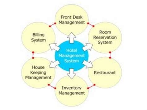 Hotel Management System