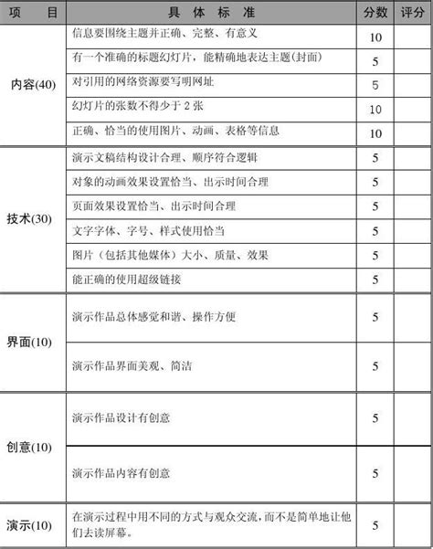 学生多媒体演示文稿评价标准量规word文档在线阅读与下载免费文档