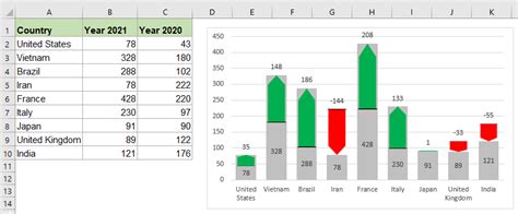 Staafdiagrammen Maken In Excel Eenvoudige Stappen Voor Beginners