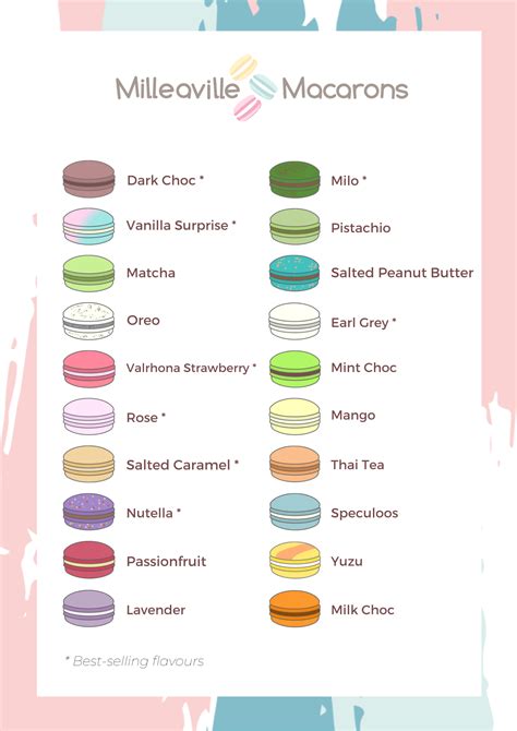 Flavour Chart