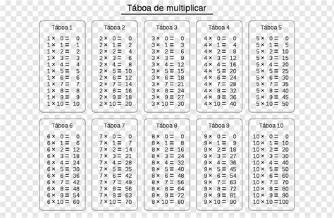 Tabel Perkalian Matematika Lembar Kerja Tabel Sudut 44 OFF