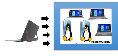 How To Connect Windows To Linux And Linux To Windows Using Powershell