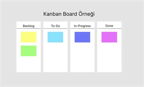 Kanban Nedir Kanban Tekni I Nas L Uygulan R Proje Y Netim Ara Lar