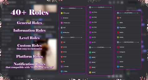 Gaming Discord Server Template Community Discord Server Game Discord ...