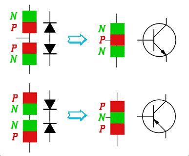 Active Components