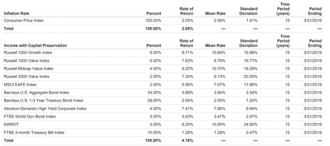 Portfolio Suggestions Bogleheads Org