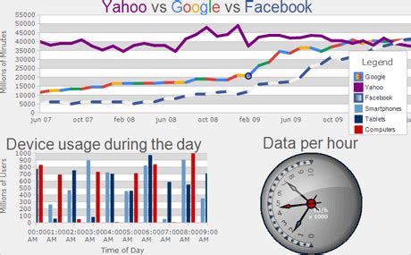 WinForms Chart Control Samples | MindFusion Dashboard