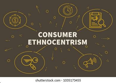 364 Ethnocentrism Images, Stock Photos & Vectors | Shutterstock