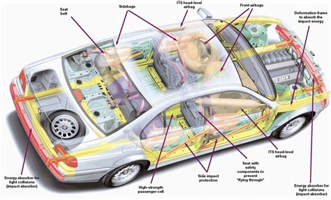 How Do Bmw Supplemental Restraint Systems Work Srs Airbag Bst Crush