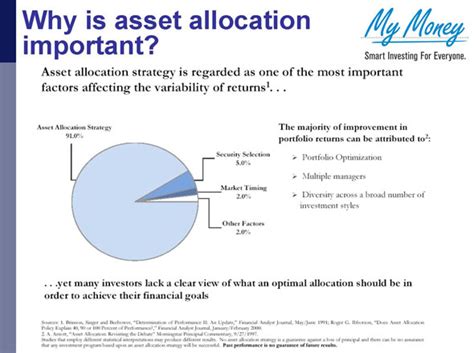 Portfolio Management Importance Of Asset Allocation