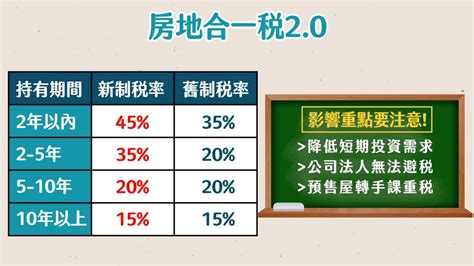 房地合一稅20課重稅 對房價影響說分明－幸福空間