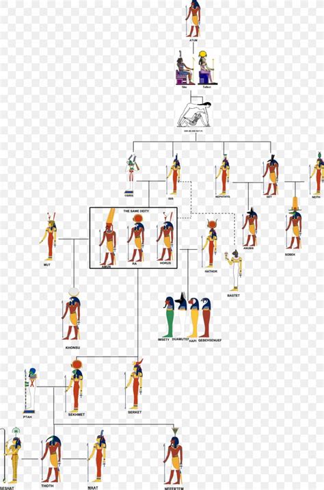 Ancient Egyptian Deities Family Tree Ancient Egyptian Religion Deity ...