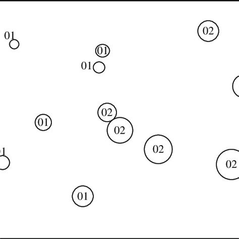 Two Dimensional Mds Ordination Plot Based On Presence And Absence Data