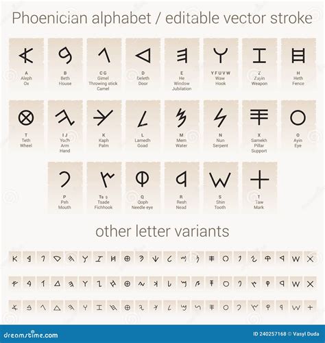 Phoenicians Alphabet