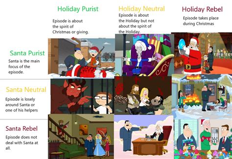 The Ultimate American Dad Christmas episode alignment chart. : r ...