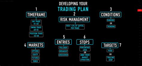 How To Create A Trading Plan For Oanda Eurusd By Prosignalsfx