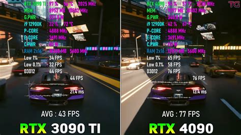 RTX 4090 Vs RTX 3090 Ti [Gaming Benchmarks 2023] - Tech4Gamers