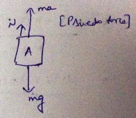 The Elevator Shown In Figure Is Descending With An Acceleration Of M