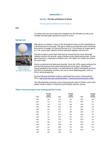 The Ozone Layer | Teaching Resources