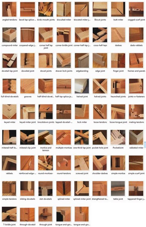 Wood Joints Joinery Chart نجارى Woodworking Woodworking Shop