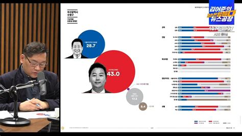 여론조사꽃 부산 수영 장예찬 취소 전 조사 정치시사 에펨코리아