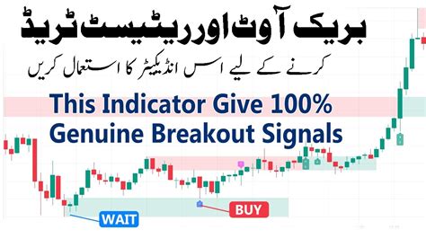 Breakout And Retest Strategy Breakout And Retest Indicator Breakout