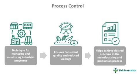 Process Control - What It Is, Examples, Types, Importance