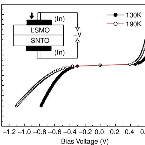 The Schematic Dos Of The Pn Junction A And The Corresponding Band Download Scientific