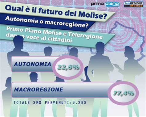 Il Molise Sceglie La Macroregione Primopiano Molise