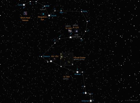 Eridanus Constellation Facts For Kids | Size, Comparison & Fun Trivia