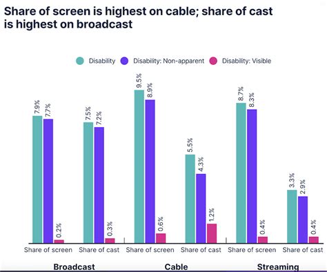 The Importance Of Disability Representation Nielsen