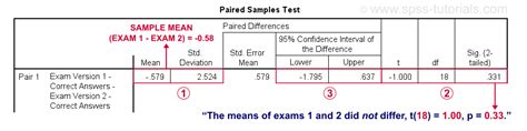 SPSS Paired Samples T Test Quick Tutorial Example