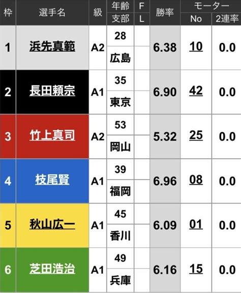 🏆芦屋優勝戦🏆🔥12r🔥｜⚓️山ちゃん⚓️ 【競艇予想家】｜note