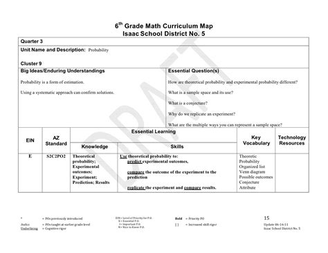 Sixth Grade Math Curriculum Map