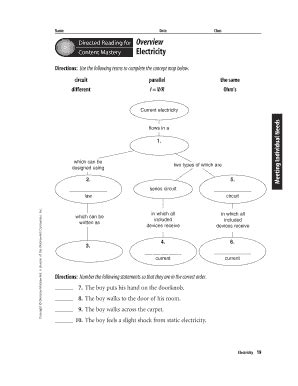 Concept Map Fill In