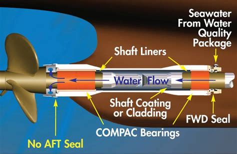 Cruise Newbuilds Feature Seawater Lubrication