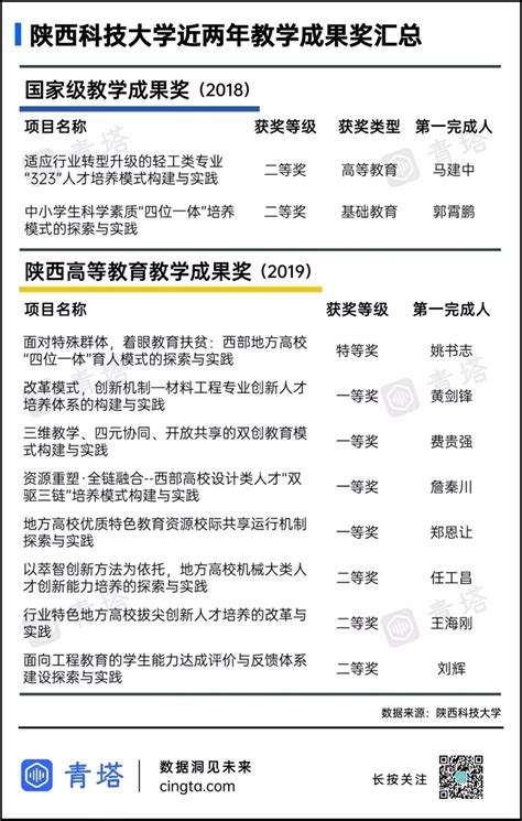 新增3个一级博士点！这所老牌名校锋芒不减经济学人 手机前瞻网