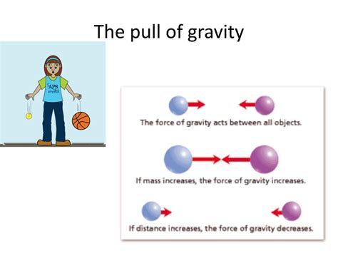 Ppt Year 7 Gravity And Space Powerpoint Presentation Free Download