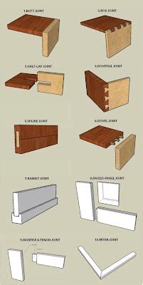 little land: joinery techniques