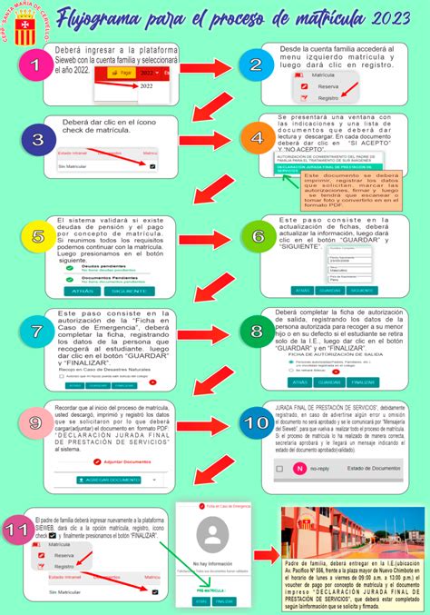 Proceso De Matr Cula I E P Santa Mar A De Cervell