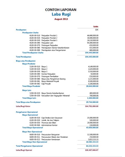 Contoh Lengkap Laporan Keuangan Untuk Perusahaan Manufaktur PAKAR
