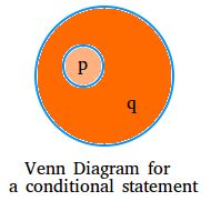 Definition Of Conditional Statement And Examples